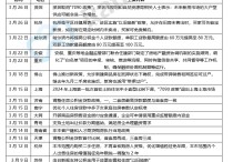 1万亿元 全部下达