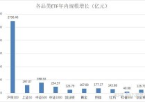 债券型ETF站上千亿大关！