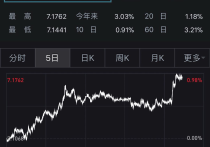 境外投资者连续7个月净买入中国债券