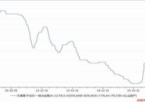PVC：现货显乏力 基差压力下盘面走势谨慎