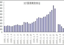 债市收盘|国债现券大幅回调，债市中长期看多逻辑不变