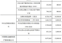52家上市公司拟定向增发 投建项目仍是融资主要目的