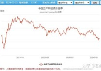 30年超长期国债票面利率2.57%！普通人怎么购买？