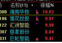 【公告精选】贵州茅台已耗资12亿元回购股份；海南华铁子公司签署36.9亿元算力服务协议