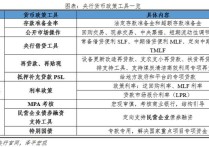 期债不具备中期下跌基础