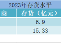 供大于求趋势难以改变 碳酸锂价格波动较为反复