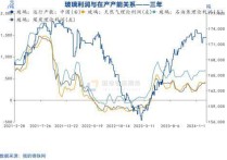 （2024年4月3日）今日玻璃期货最新价格行情查询