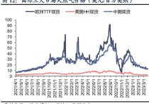 云南复产尚未有产量贡献 短期铝价或震荡调整