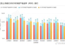 债市收盘|地产债多数上涨，10年国债收益率重回2.3%上方