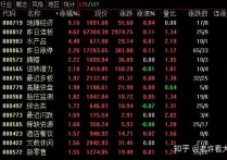 【盘中播报】沪指跌0.39% 计算机行业跌幅最大