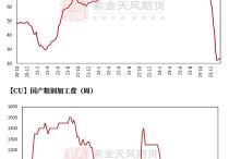 (2025年3月5日)今日伦铜期货价格行情查询