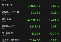 3月29日2年期国债期货主力合约TS2406上行0.08%