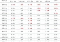 四点半观市 | 机构：全球股票市场有望在2026年延续积极趋势