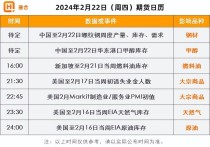 南北方气温转暖 沥青需求与供应端预计均会增加