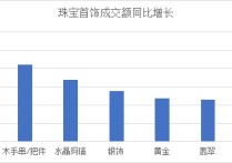 1222家公司公布年报 159家业绩增幅翻倍