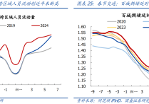 供需预期转好 沥青阶段性偏强