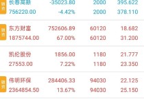 4月18日玻璃期货持仓龙虎榜分析：空方离场情绪强于多方