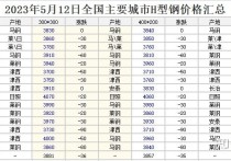 2024年4月26日今日北京盘螺价格最新行情走势