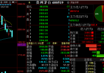 今日沪指跌1.42% 社会服务行业跌幅最大