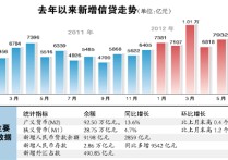 央行重磅发布！4月新增信贷同比多增 三大原因致M1、M2增速环比下降