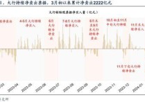 2.80％！开封文投发行一公司债，创省内同评级、同期限、同品种最低票面利率