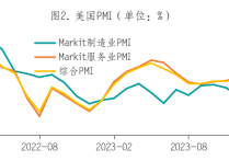 美联储降息时点预期继续推迟 铜价或高位震荡