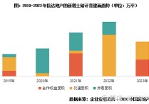 五矿信托3个政信项目确认逾期，五矿资本表态将持续支持和督促其合规经营、履职尽责