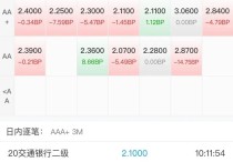 债市上周延续强势格局 部分债基调整净值精度