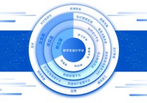 以教育数字化赋能学习型社会建设