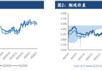 聚酯库存高位攀升 乙二醇或继续偏弱运行