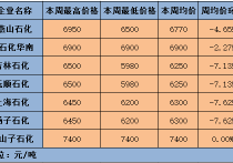 （2024年5月8日）今日乙二醇期货最新价格行情查询