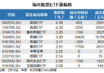 【ETF观察】4月15日股票ETF净流入268.47亿元
