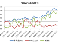 贵金属净多头大增！白银飙涨 上金所出手