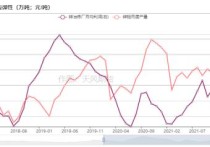 当前伦锌价格强于国内锌价 国内锌价被动跟随