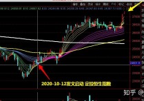 中证转债指数开盘跌0.02%