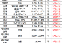 （2024年4月26日）今日沪铅期货和伦铅最新价格查询