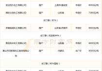 2025年3月4日今日现货乙二醇最新价格多少钱一吨