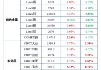 一文读懂“拜登通胀”：过去四年美国物价到底涨了多少？
