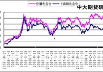 （2024年4月15日）今日伦铜期货价格行情查询