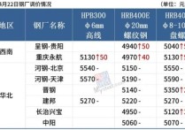 （2024年4月25日）今日螺纹钢期货价格行情查询