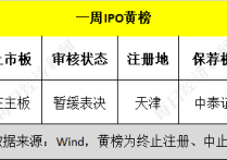 华为哈勃投资的强一半导体辅导验收通过，晶存科技备案登记获受理 | IPO