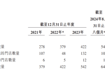 联影医疗2024年业绩首降，海外业务增长难抵国内下滑，应收账款高悬隐忧浮现