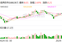 中信证券：5月政府债供给节奏明显加快 特别国债有望落地