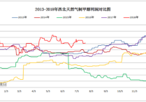 （2024年4月19日）今日甲醇期货最新价格行情查询