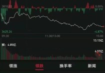 券商分仓佣金榜单出炉！中信仍居首位，这家中小券商大逆袭