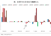 民企参与度显著提升 银行间科创债发行量超5300亿元