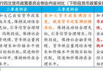债市“科技板”呼之欲出！专家建议适当支持高收益债市场发展｜两会重磅
