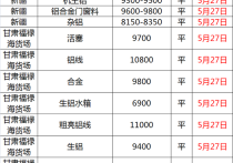 2024年5月7日今日铜价格多少钱一吨