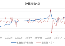 （2024年4月19日）今日沪锡期货和伦锡最新价格查询