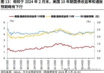 3月26日美国国债收益率小幅波动